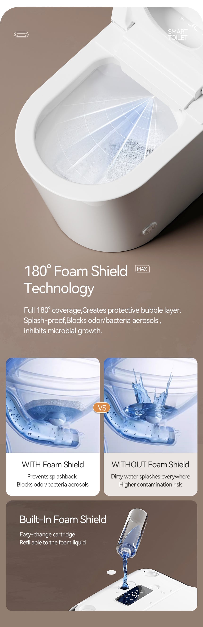 Lukka Evo smart toilet bowl showing 180° Foam Shield Technology with comparison chart by Tilemall